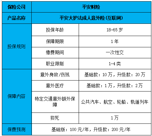 中国平安保险险种价格表，2022中国平安保险多少钱一年?