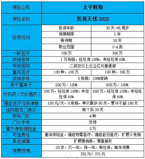 中国太平医疗险价格表，中国太平医疗险险种介绍