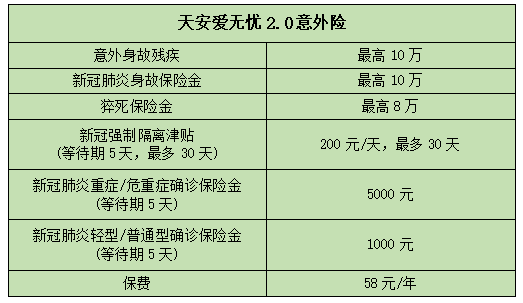 春节返乡31省份防疫要求汇总来了，2022新冠保险在哪买?