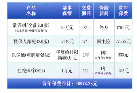 2022华夏常青树全能2.0版重疾险保障内容是什么?多少钱?案例演示