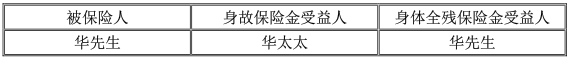 华贵安心住2022定期寿险(互联网专属)有什么优点?领多少钱?案例演示