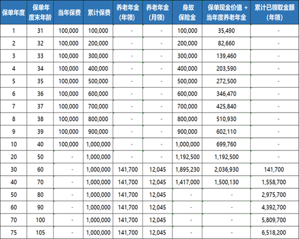 长城明爱金彩养老年金保险条款是什么?有什么特色?