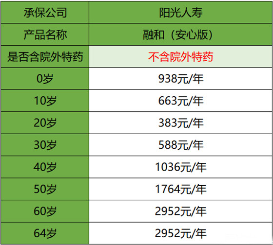 阳光人寿融和(安心版)产品如何?多少一年?