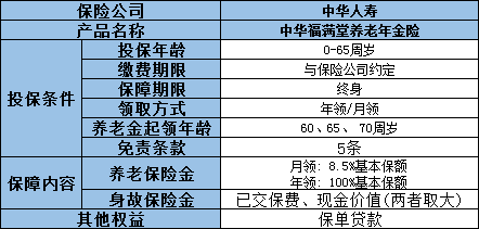 养老年金保险是什么意思?中华福满堂养老年金保险有什么特色?