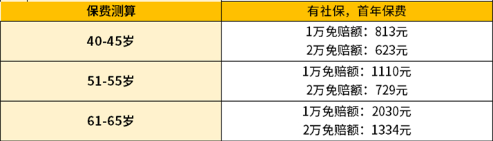 金麒麟中老年人百万医疗险有什么优点?多少钱?