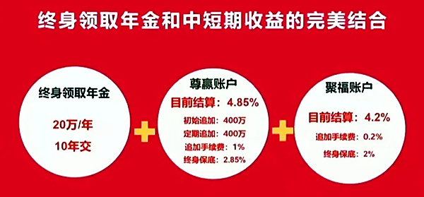 2023泰康人寿开门红添福+聚福+福泰一金双账户，2023泰康人寿开门红好不好?