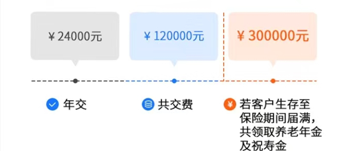 国寿满满盈养老年金保险怎么样?领多少钱?