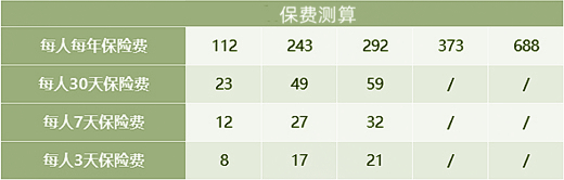 瑞智保·定风波意外险(2.0版)有什么亮点?多少钱?