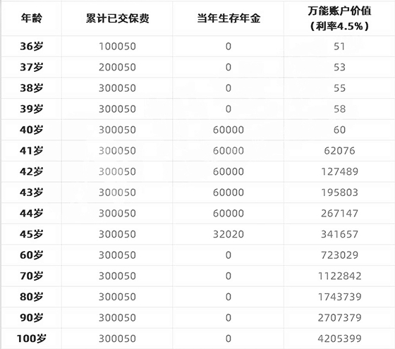 鑫享未来两全保险怎么样?