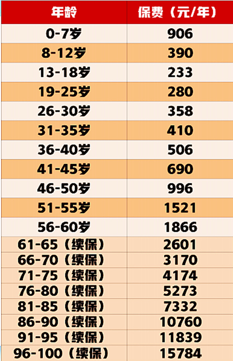 中银医无忧医疗保险怎么样?多少钱一年?