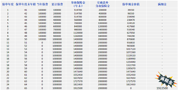 长城福相伴两全保险有什么亮点?领多少钱?