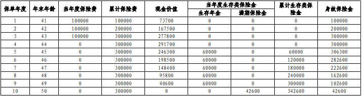 中邮臻享鑫禧年金保险怎么样?收益如何?保什么?