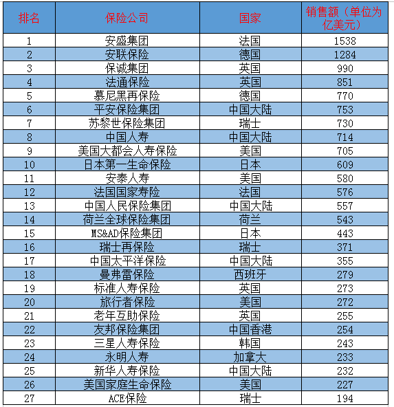 各保险公司能否查到有没买保险