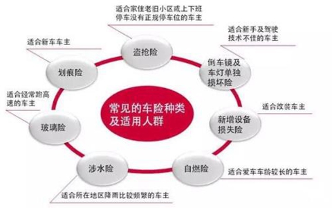 新车哪些险种必须买 车险赔偿标准都有哪些