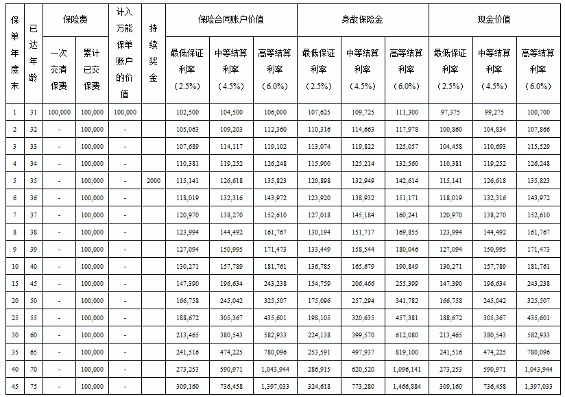 华夏财富一号两全保险产品特色及案例演示