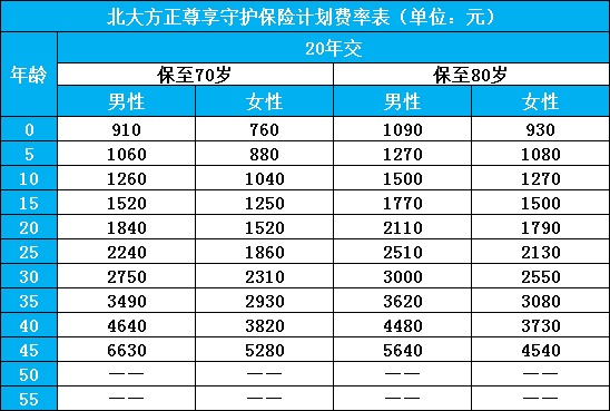 北大方正尊享守护保险怎么样？有什么产品亮点？