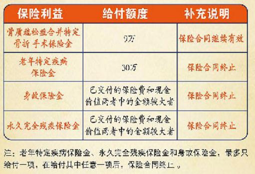 恒安标准老年特定疾病保险性价比如何?哪些亮点?