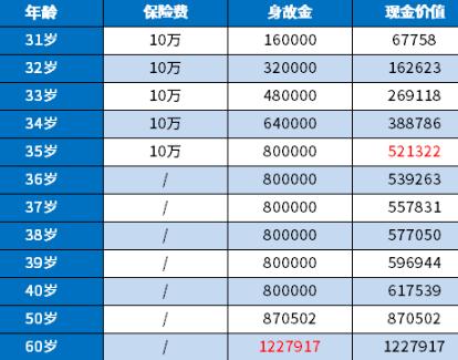 大家久安19终身寿险怎么样?(附案例)