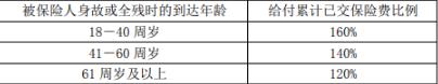 百年鑫越人生终身寿险适合谁?保什么?