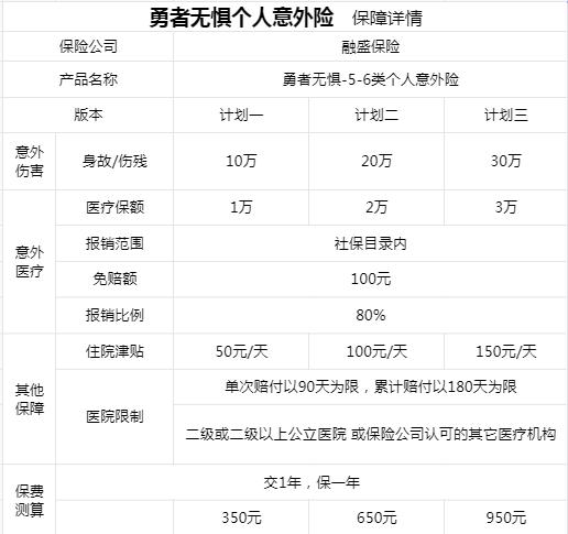 勇者无惧个人意外险怎么样?保什么?+附产品特色