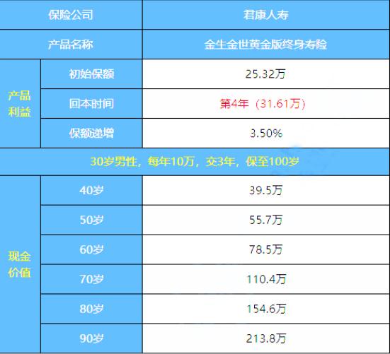 君康金生金世黄金版终身寿险特色有哪些?中途可取吗?