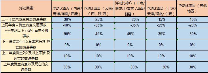 交强险2021多少钱一年_在哪里买_怎么查_赔偿金额