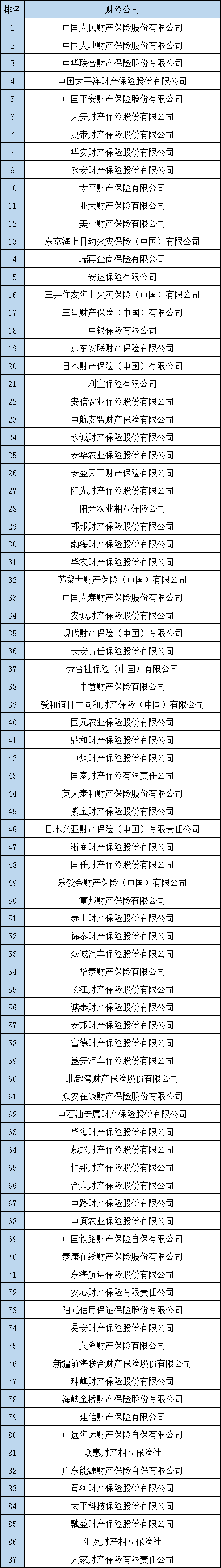 全国有几个保险公司?保险公司怎么分类?