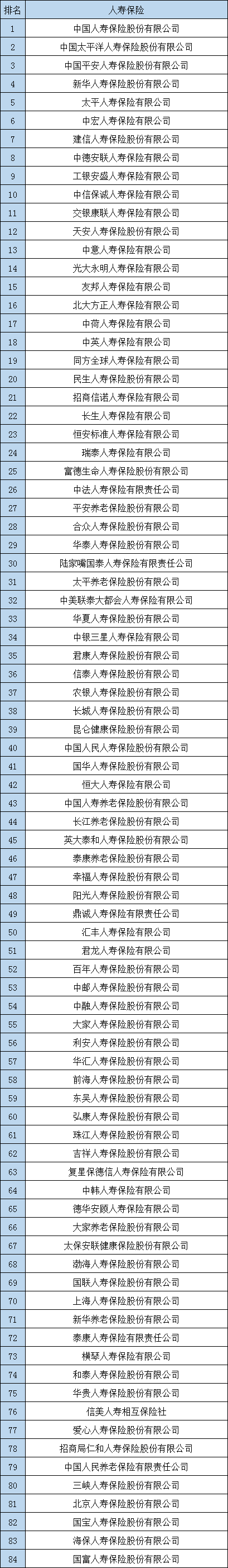 全国有几个保险公司?保险公司怎么分类?