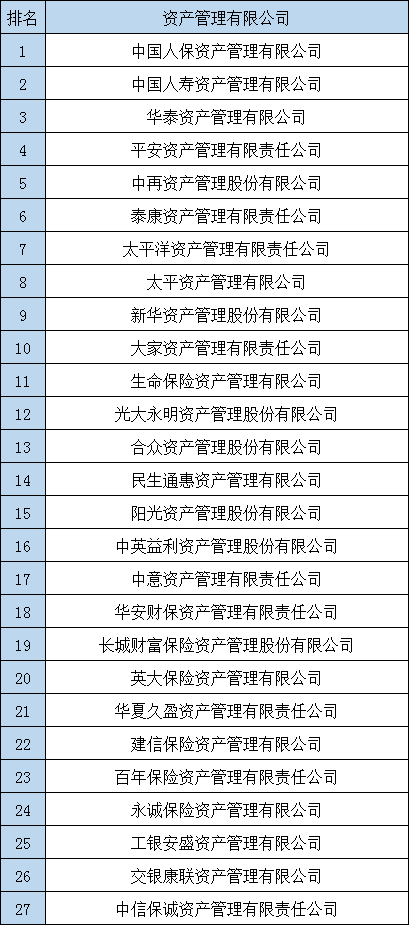 全国有几个保险公司?保险公司怎么分类?