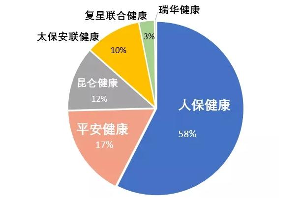 健康险公司排名如何?一年多少钱?理赔要注意什么?