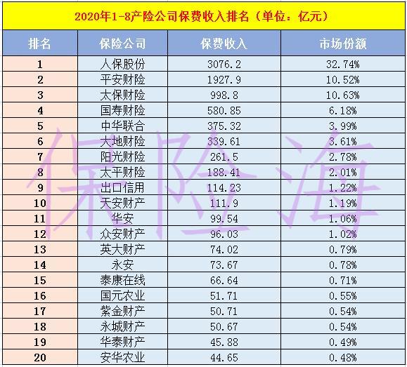 2021车险公司十大排名 2021车险如何投保划算