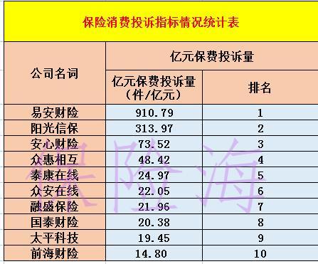 2021车险公司十大排名 2021车险如何投保划算