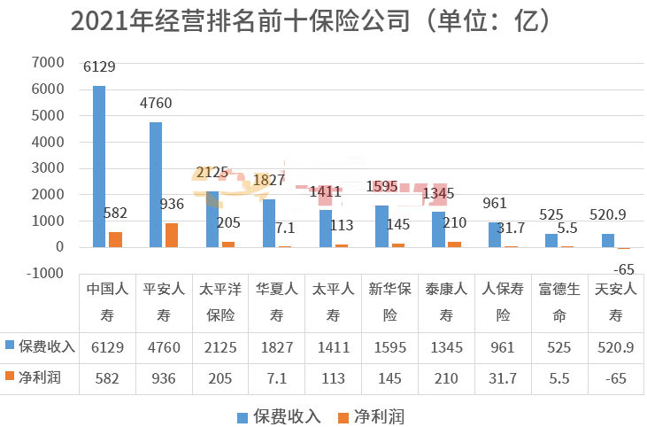 2021最新全国保险公司排行榜