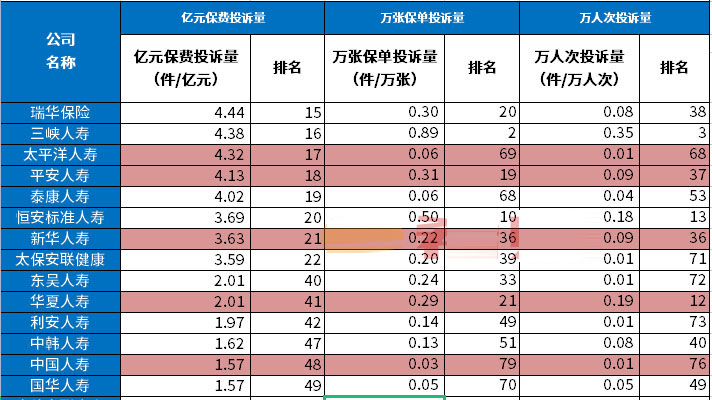 2021最新全国保险公司排行榜