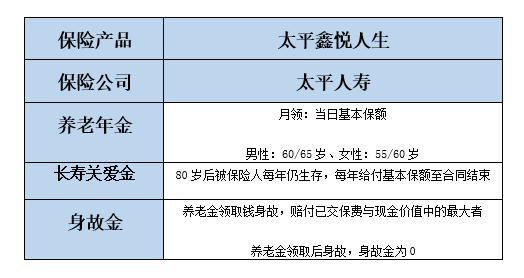 2021太平鑫悦人生养老年金险怎么样?有什么优点？