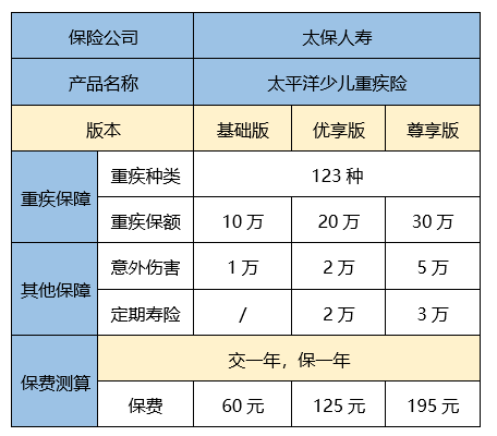 太平洋少儿重疾险怎么样?优缺点是什么?