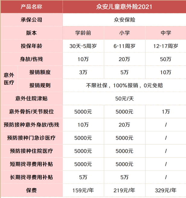 众安儿童意外险2021好不好?有什么优缺点?
