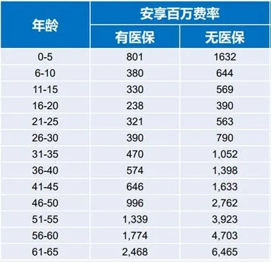 60周岁百万医疗险怎么买?60周岁百万医疗险多少钱?