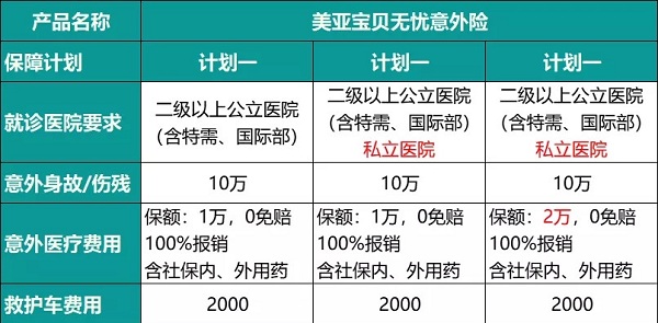 美亚宝贝无忧个人意外险怎么样?好不好？优缺点是什么？