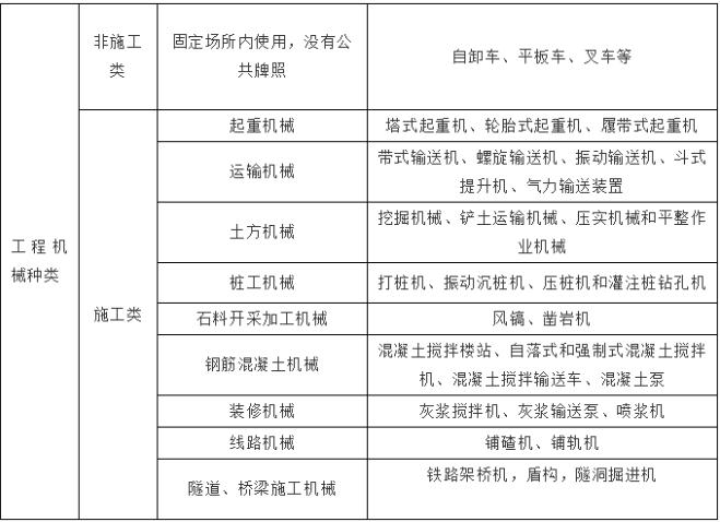 2021工程机械设备保险包含哪些?全球财产保险公司排名