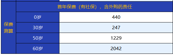 太平洋医享无忧长期医疗险(20年期)怎么样?保什么?条款解析