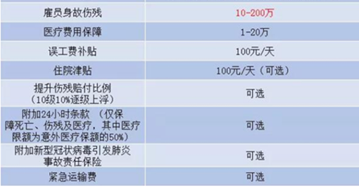 华安助业保2号高保额雇主险怎么样?有什么优势?