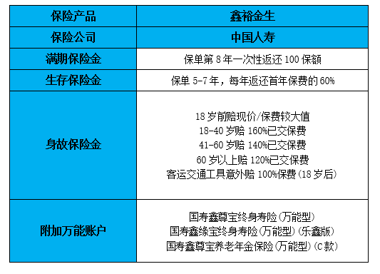 2022保险公司理财险靠谱吗?2022保险公司理财险怎么买?