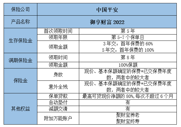 2022保险公司理财险靠谱吗?2022保险公司理财险怎么买?