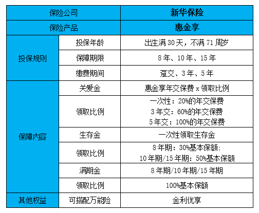 2022保险公司理财险靠谱吗?2022保险公司理财险怎么买?