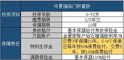 2022华夏人寿福临门财富版条款怎么样？好不好？可领多少钱？