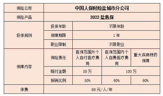 2022盐惠保怎么样有什么优缺点