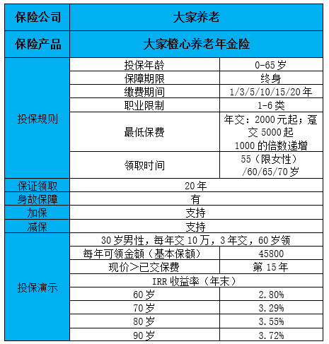 2022大家橙心养老年金险收益如何?有什么优缺点?