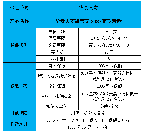 华贵大麦甜蜜家2022定期寿险怎么样?条款分析