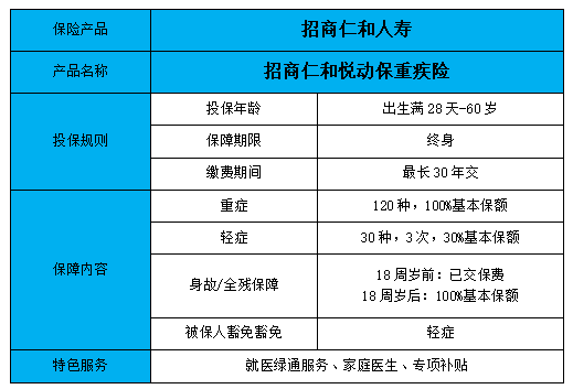 招商仁和悦动保重疾险保什么?值得买吗?